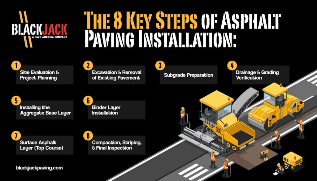 8 Steps to Asphalt Paving Installation Infographic